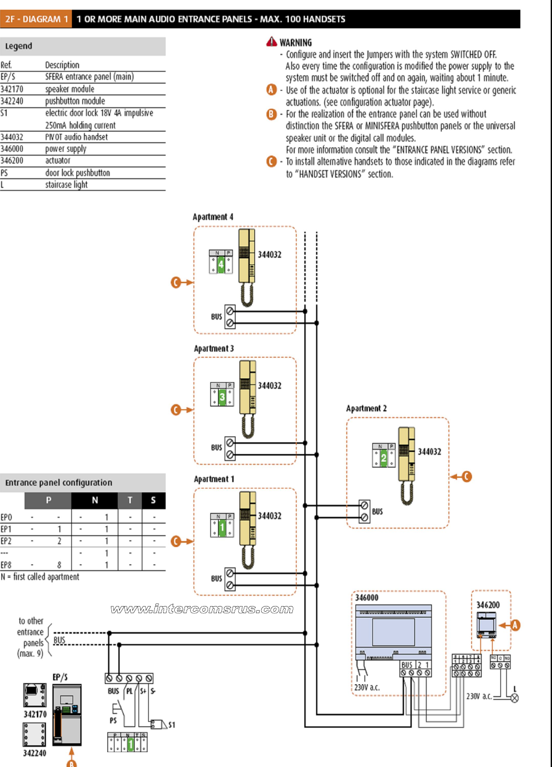 Page 5 of 6 - Bticino 344202 2 Wire Intercom Handset Data Sheet
