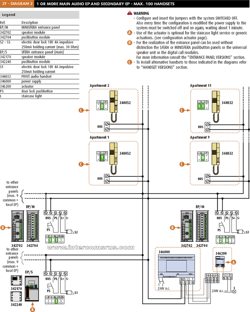 Page 6 of 6 - Bticino 344202 2 Wire Intercom Handset Data Sheet