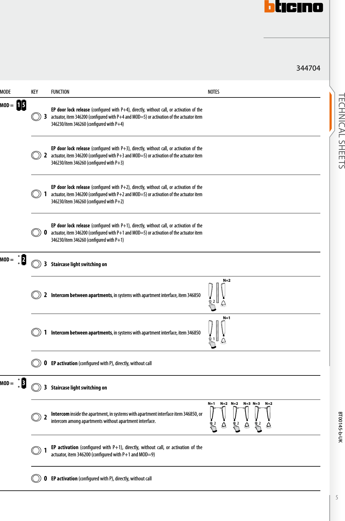 Page 5 of 8 - 344704
