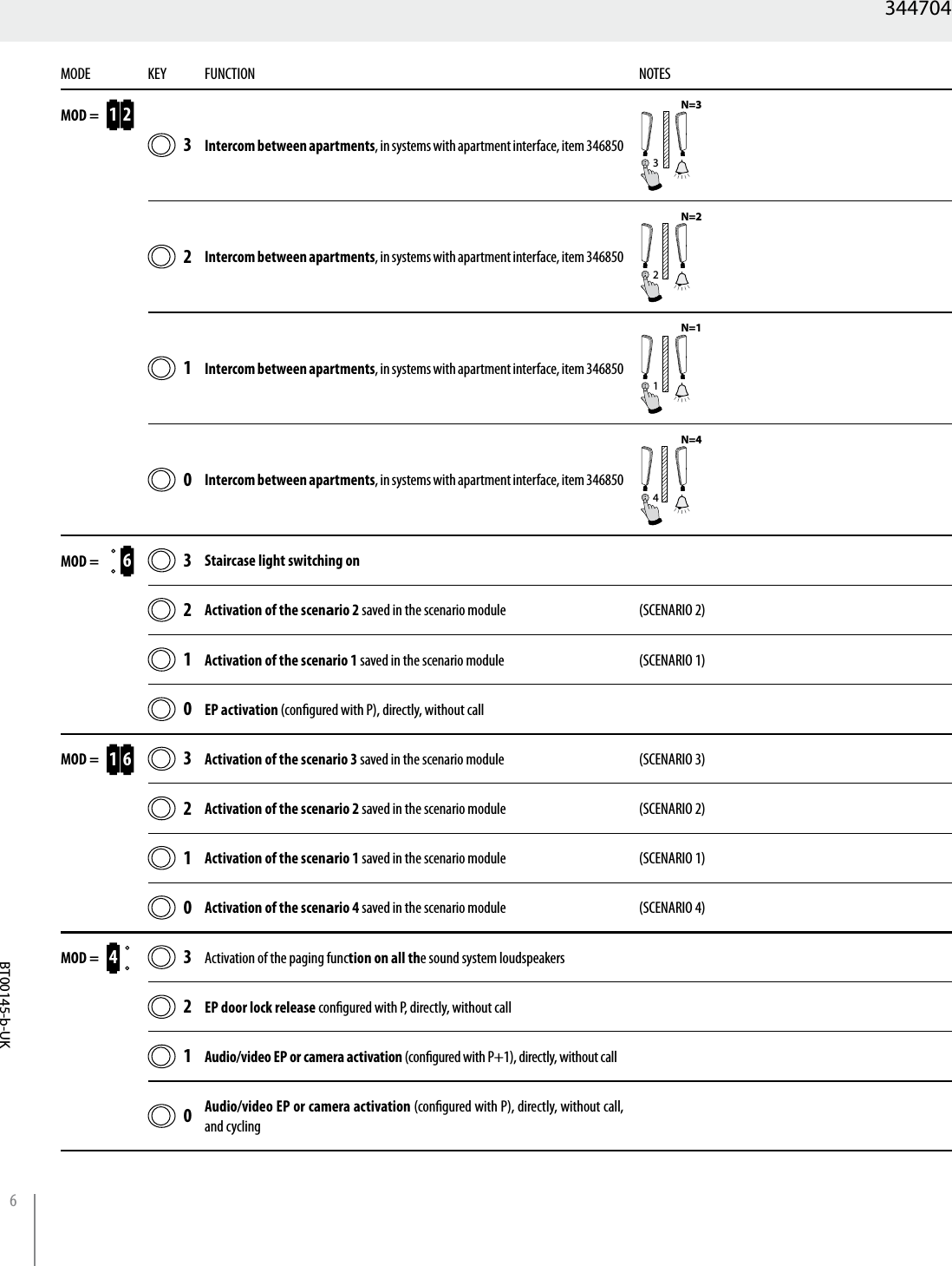 Page 6 of 8 - 344704