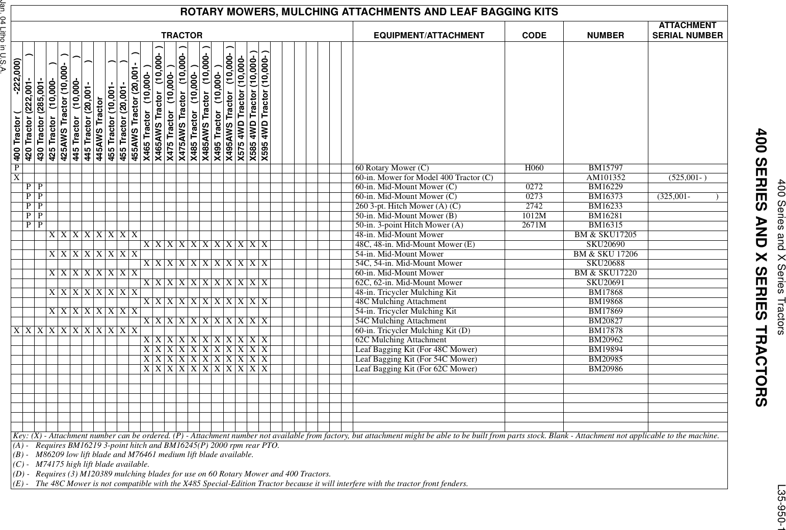 Page 1 of 11 - L35g950.lgc 400-X595 John Deere Attachment & Tractor Interchangeability (dated Jan04) Interchangeability(dated