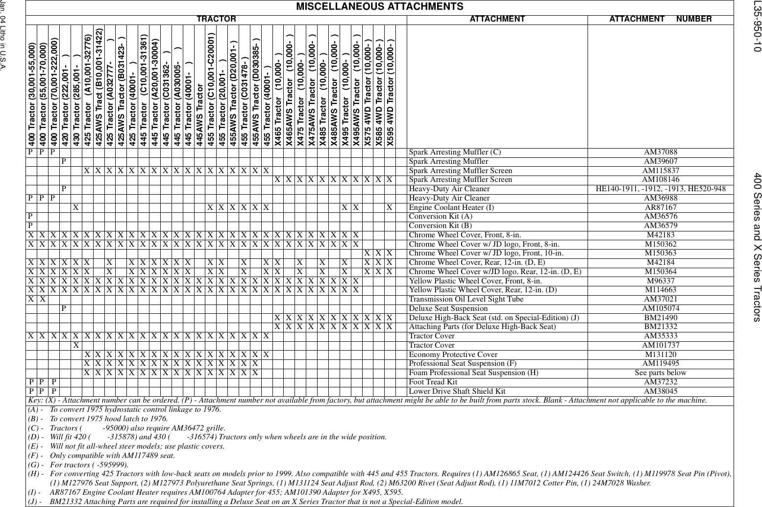 Page 10 of 11 - L35g950.lgc 400-X595 John Deere Attachment & Tractor Interchangeability (dated Jan04) Interchangeability(dated