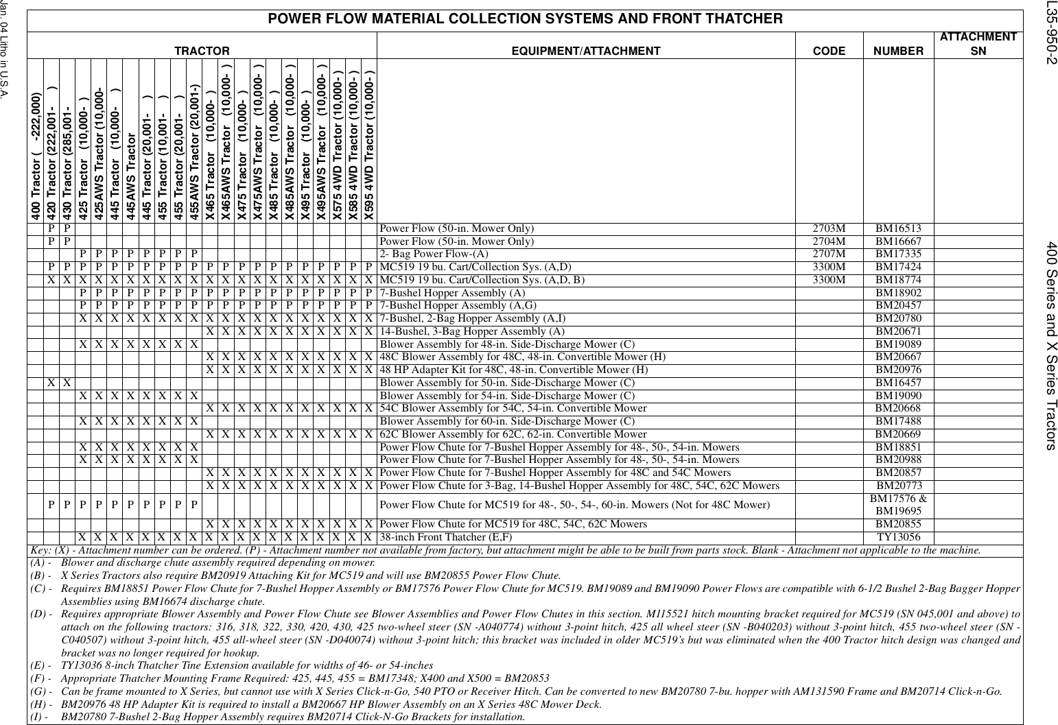 Page 2 of 11 - L35g950.lgc 400-X595 John Deere Attachment & Tractor Interchangeability (dated Jan04) Interchangeability(dated