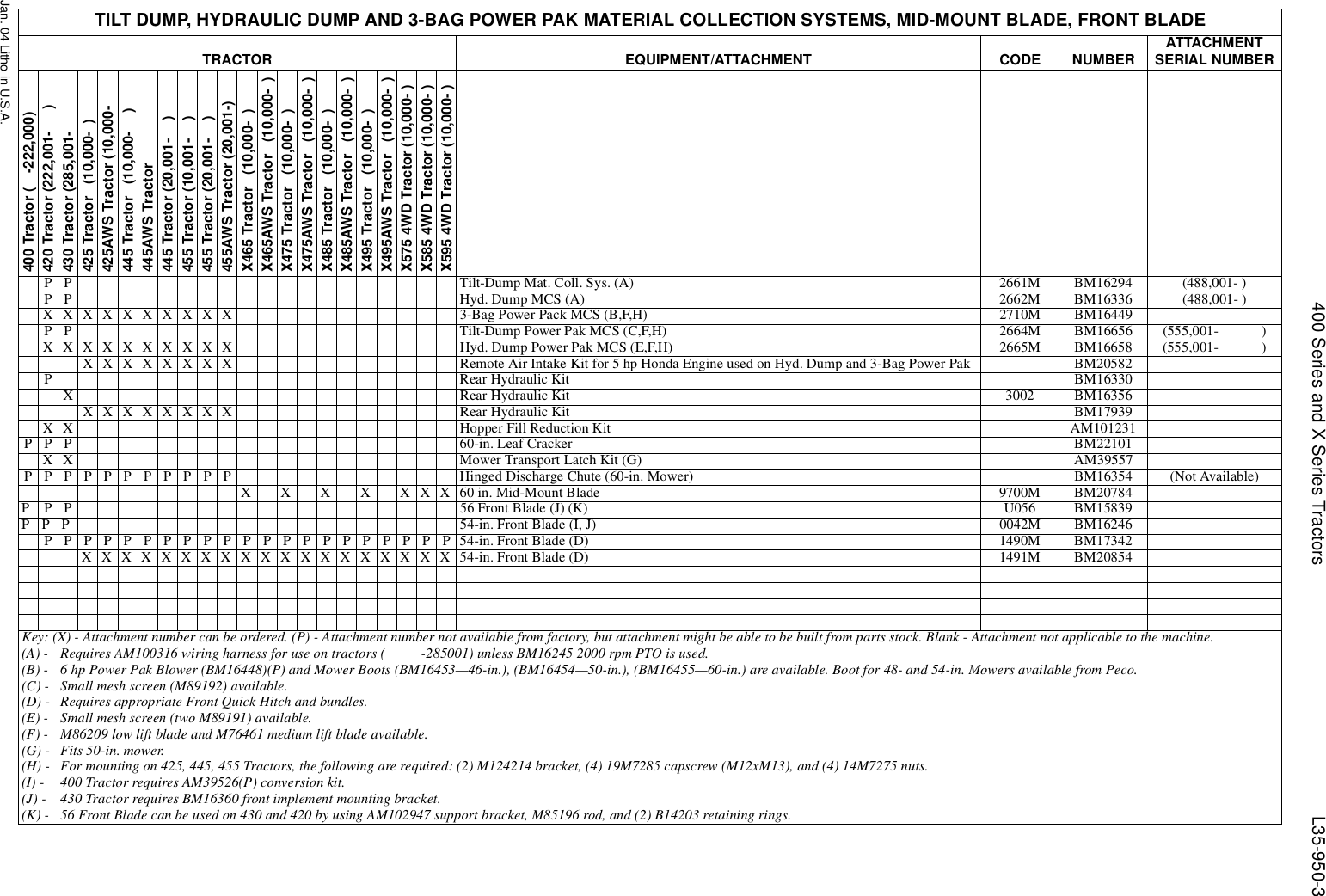 Page 3 of 11 - L35g950.lgc 400-X595 John Deere Attachment & Tractor Interchangeability (dated Jan04) Interchangeability(dated