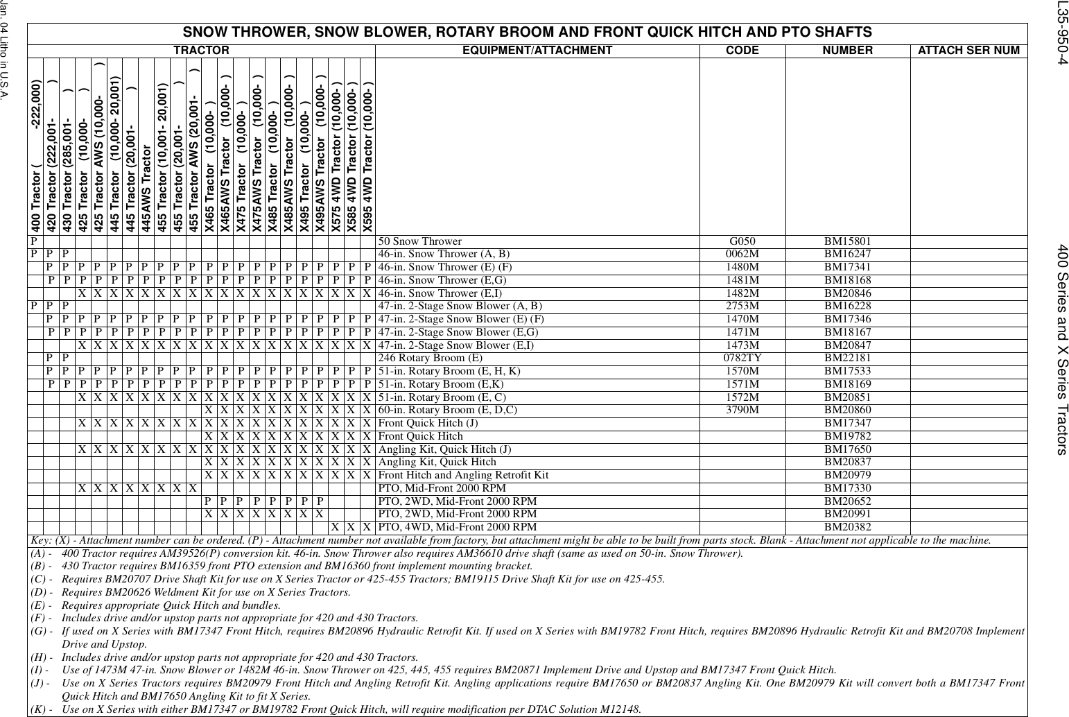 Page 4 of 11 - L35g950.lgc 400-X595 John Deere Attachment & Tractor Interchangeability (dated Jan04) Interchangeability(dated