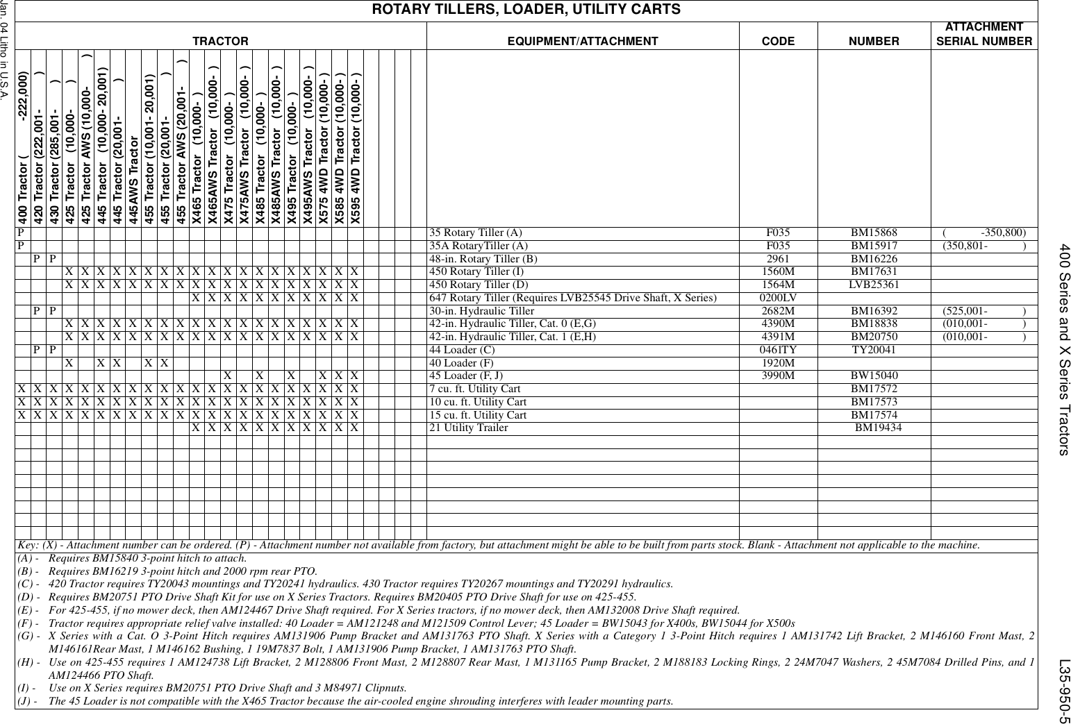 Page 5 of 11 - L35g950.lgc 400-X595 John Deere Attachment & Tractor Interchangeability (dated Jan04) Interchangeability(dated