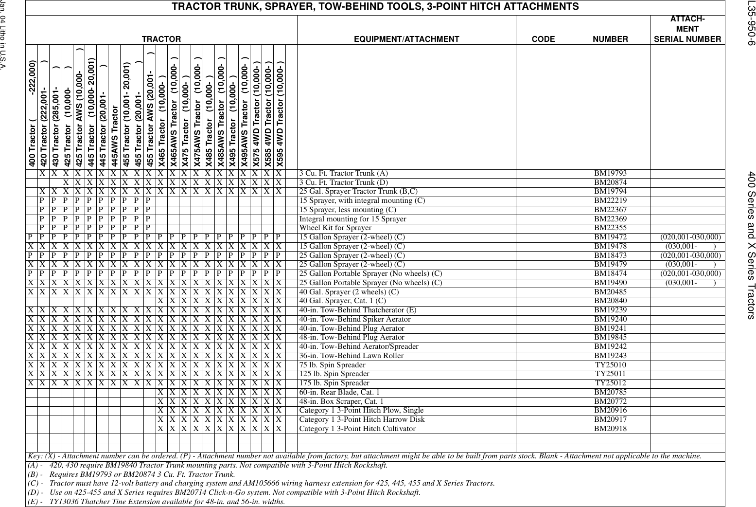 Page 6 of 11 - L35g950.lgc 400-X595 John Deere Attachment & Tractor Interchangeability (dated Jan04) Interchangeability(dated