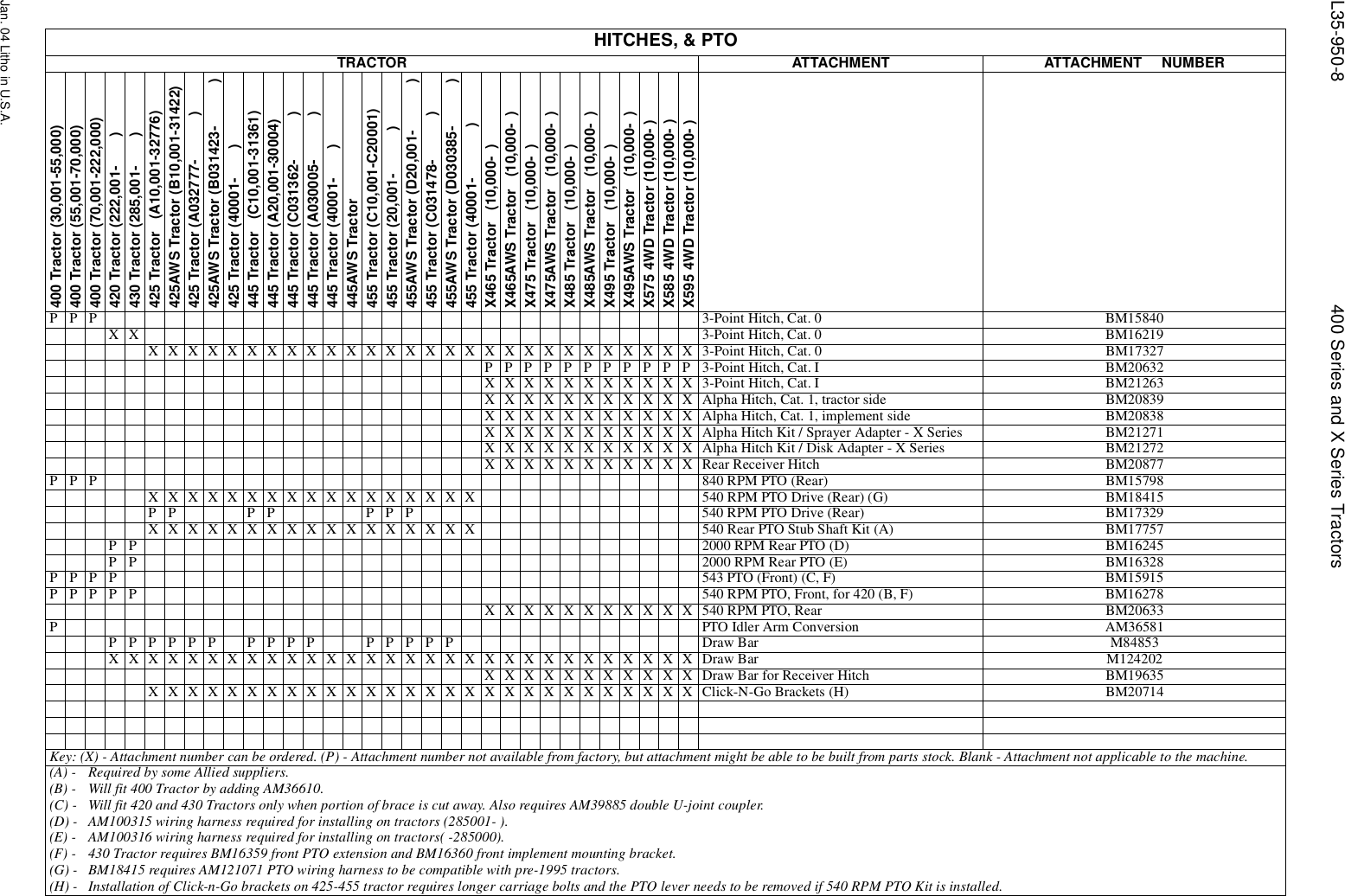 Page 8 of 11 - L35g950.lgc 400-X595 John Deere Attachment & Tractor Interchangeability (dated Jan04) Interchangeability(dated