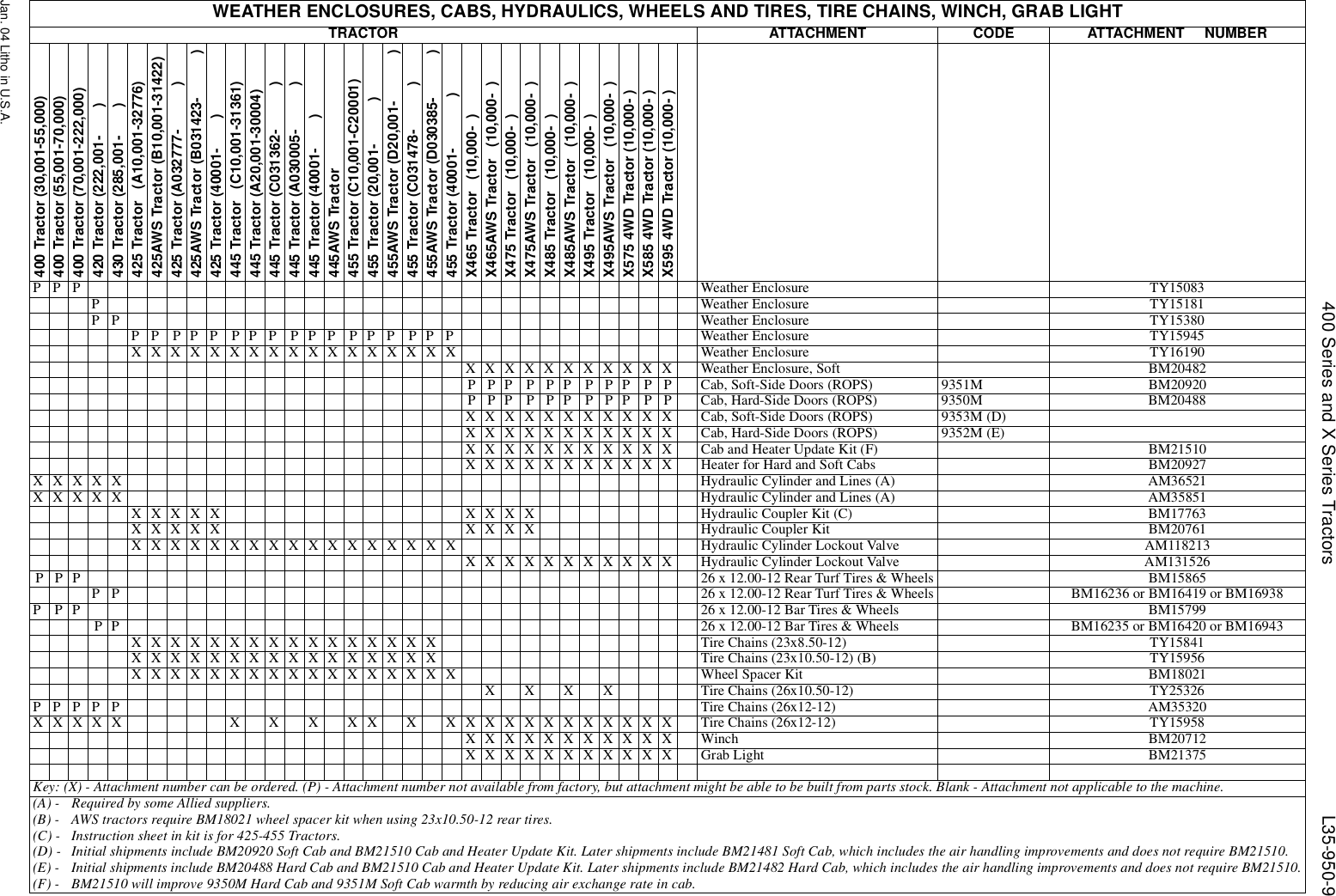 Page 9 of 11 - L35g950.lgc 400-X595 John Deere Attachment & Tractor Interchangeability (dated Jan04) Interchangeability(dated