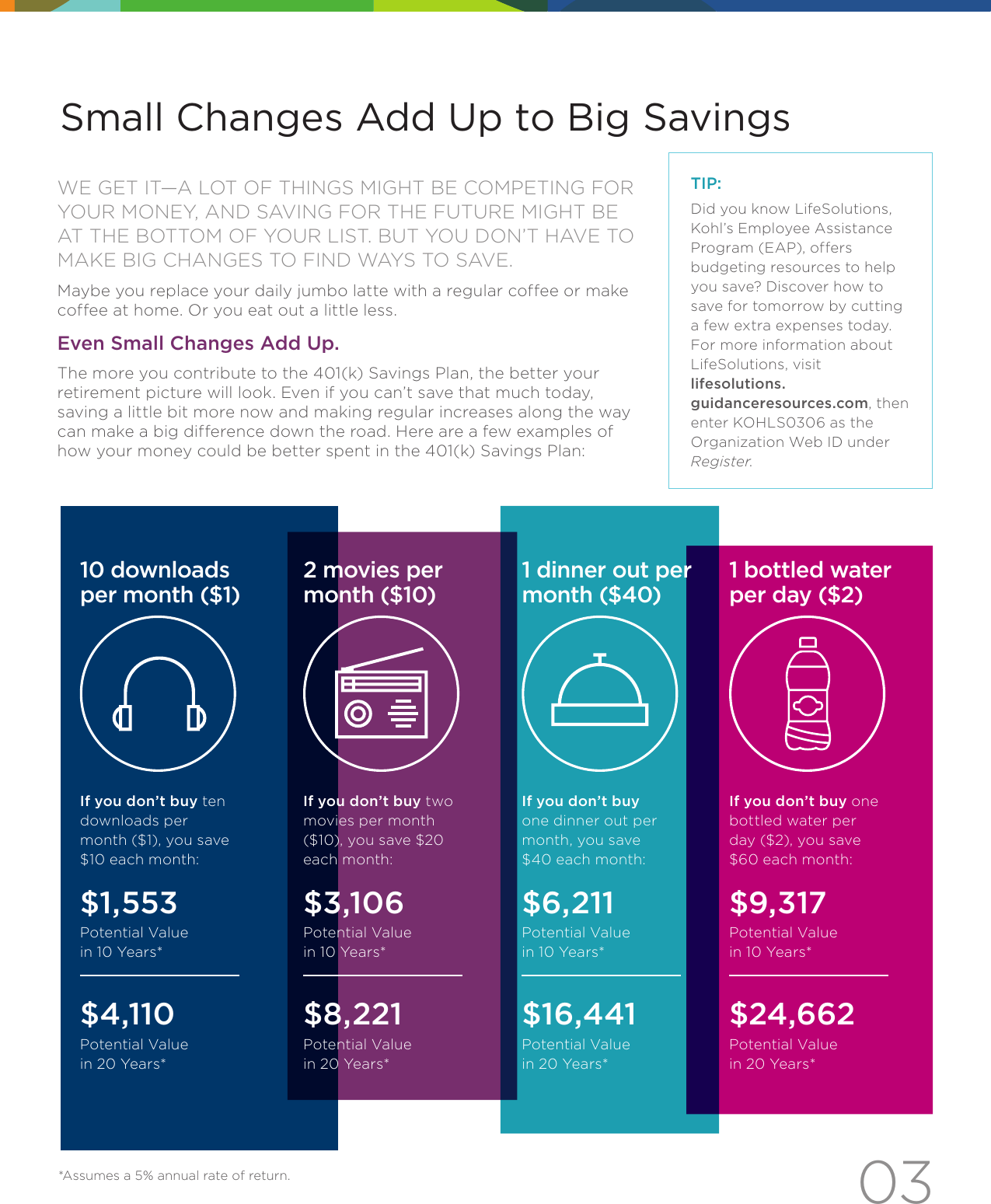 Page 5 of 10 - 401k-savings-plan-guide