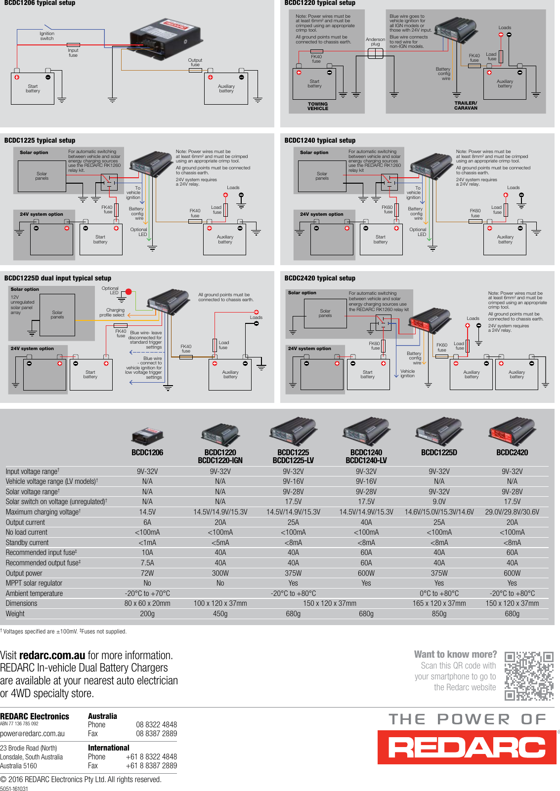 Page 4 of 4 - BCDC Range (Current With BCDC1225D) 5051 Brochure 161031 LR