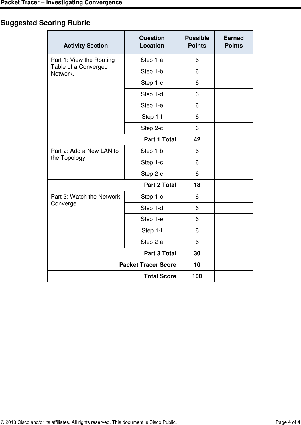 Page 4 of 4 - 5.2.1.6 Packet Tracer - Investigating Convergence Instructions