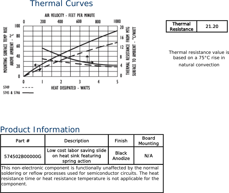 Page 2 of 3 - 574502B00000G - Datasheet. Www.s-manuals.com. Aavid Thermalloy