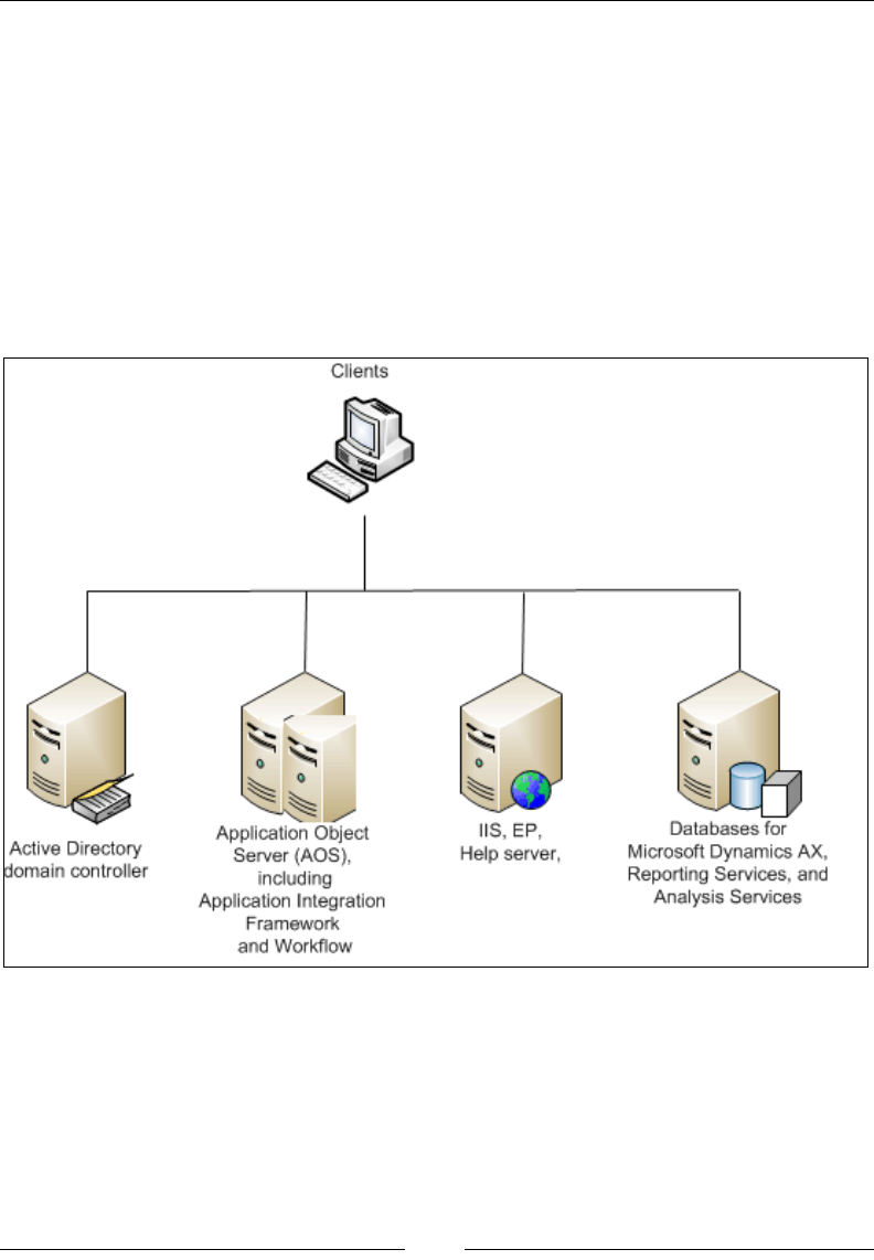 microsoft dynamics rms wiki