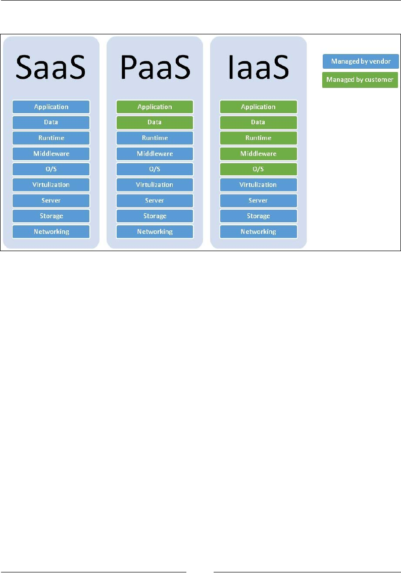 Sqlpro studio 1 0 164 – powerful database manager salary increment