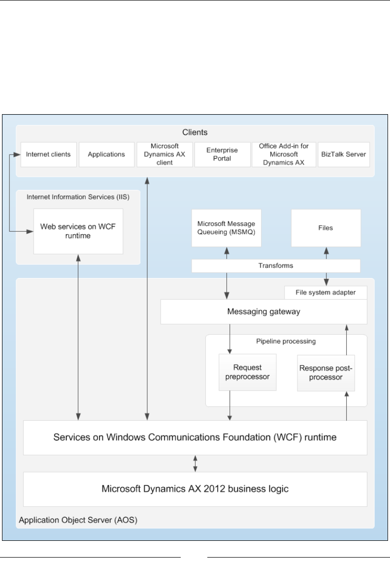 microsoft dynamics rms headquarters server slow