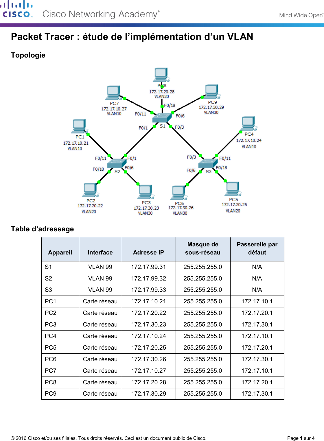 Page 1 of 4 - 6.1.2.7 Packet Tracer - Investigating A VLAN Implementation Instructions