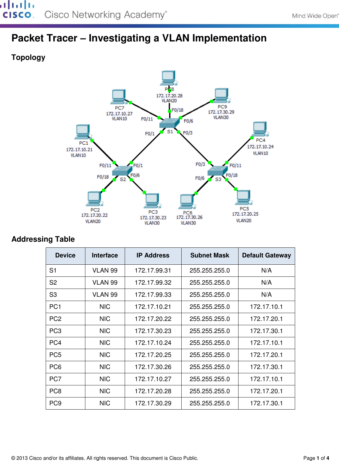 Page 1 of 4 - 6.1.2.7 Packet Tracer - Investigating A VLAN Implementation Instructions