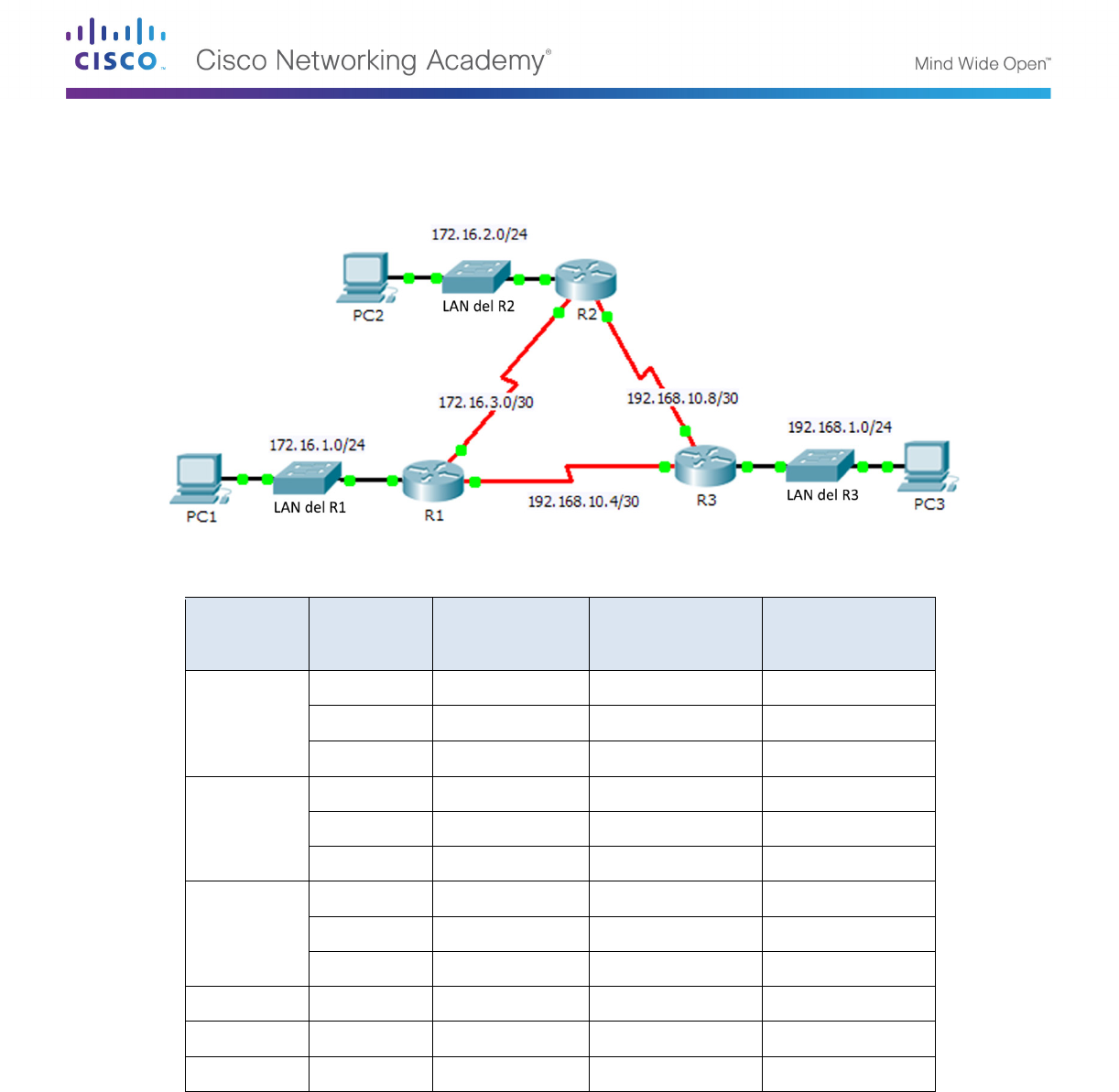 6 2 2 4 Packet Tracer Configuring Basic EIGRP With IPv4 Instructions