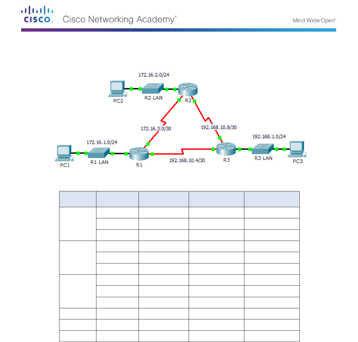 Packet tracer 6.2.4.4