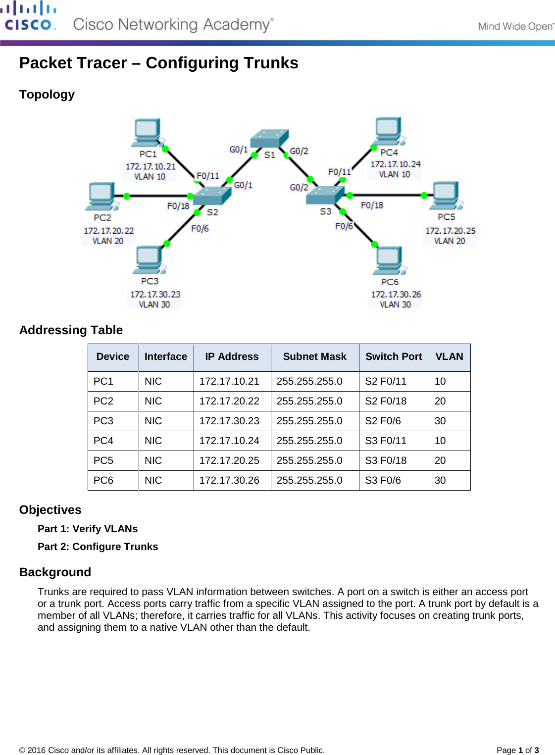 6.2.2.4 Packet Tracer Configuring Trunks Instructions