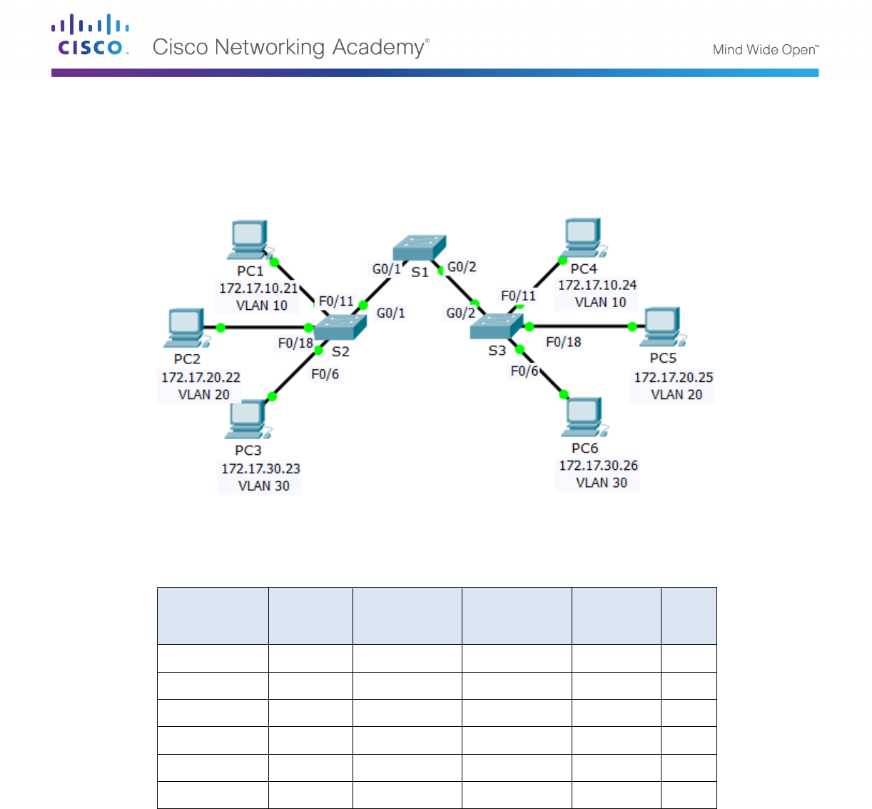 6.2.2.4 Packet Tracer Configuring Trunks Instructions