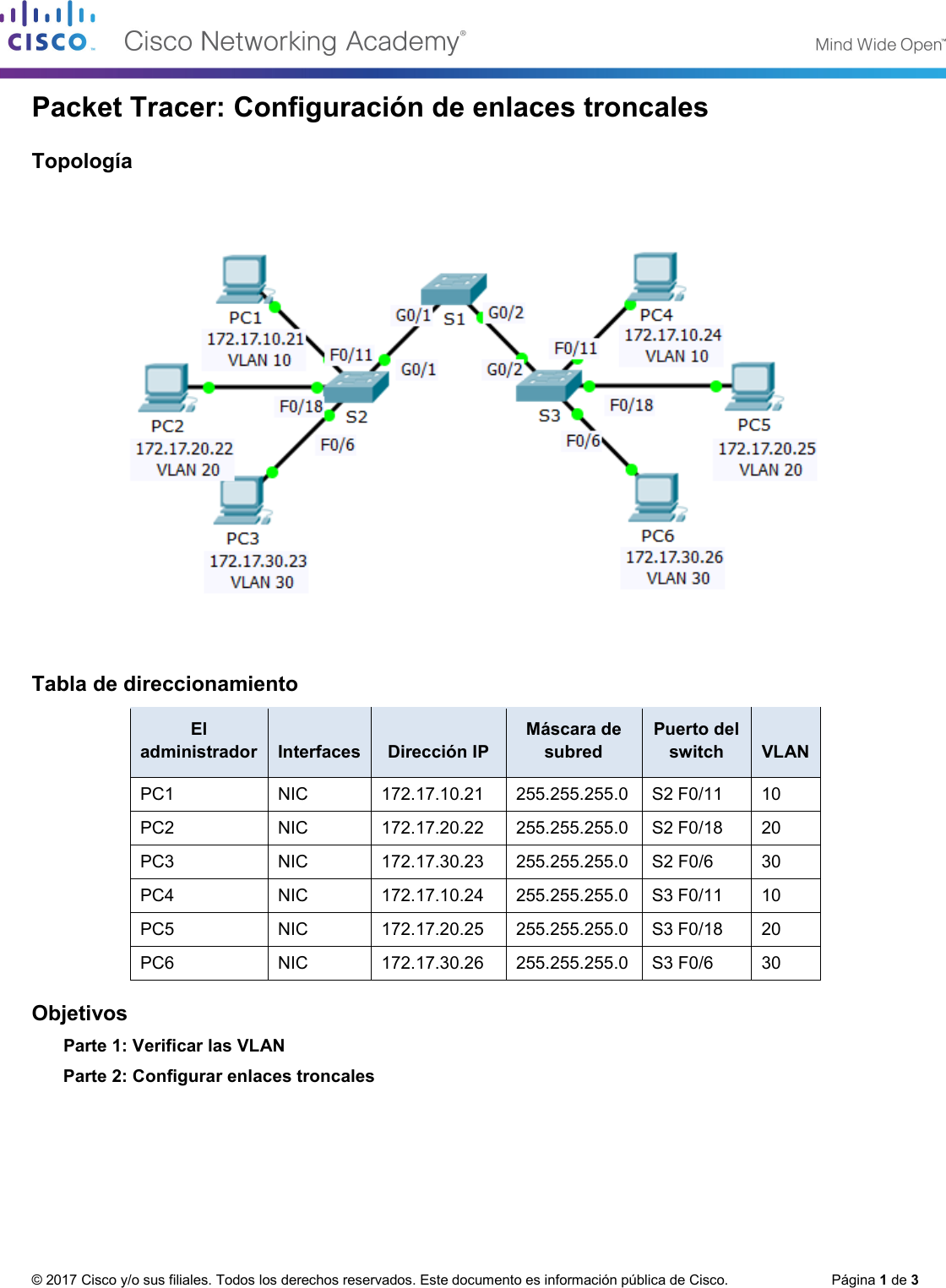 6.2.2.4 Packet Tracer Configuring Trunks Instructions