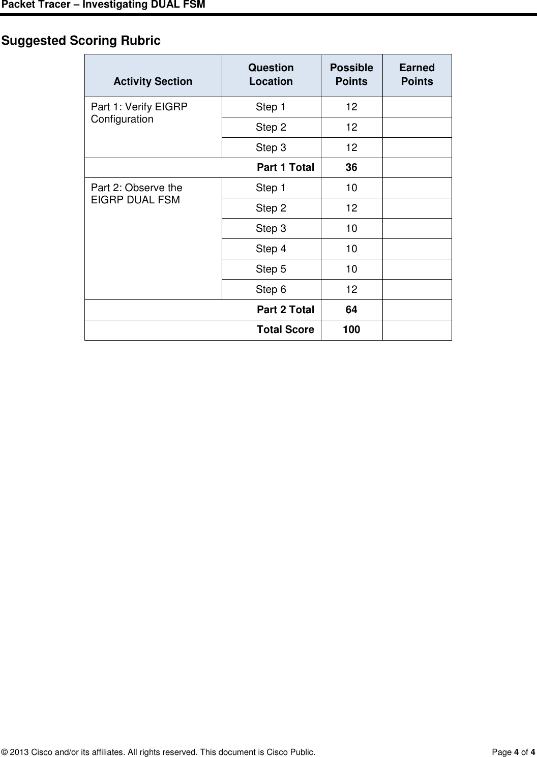 Page 4 of 4 - 6.3.4.4 Packet Tracer - Investigating DUAL FSM Instructions