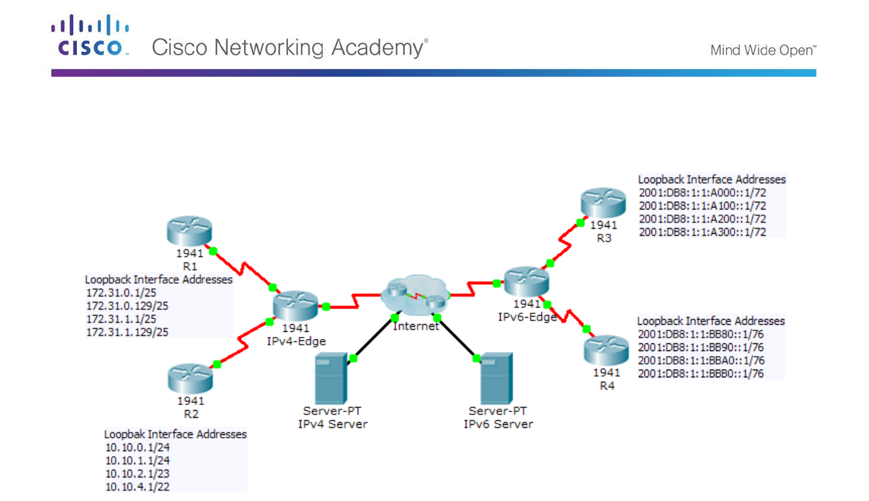 Packet tracer 7.2. Cisco Packet Tracer сеть с межсетевым экраном. Cisco Packet Tracer 7.3.0. Самостоятельные работы по Cisco Packet Tracer. 7.3.2.8 Packet Tracer - Configuring gre over IPSEC.