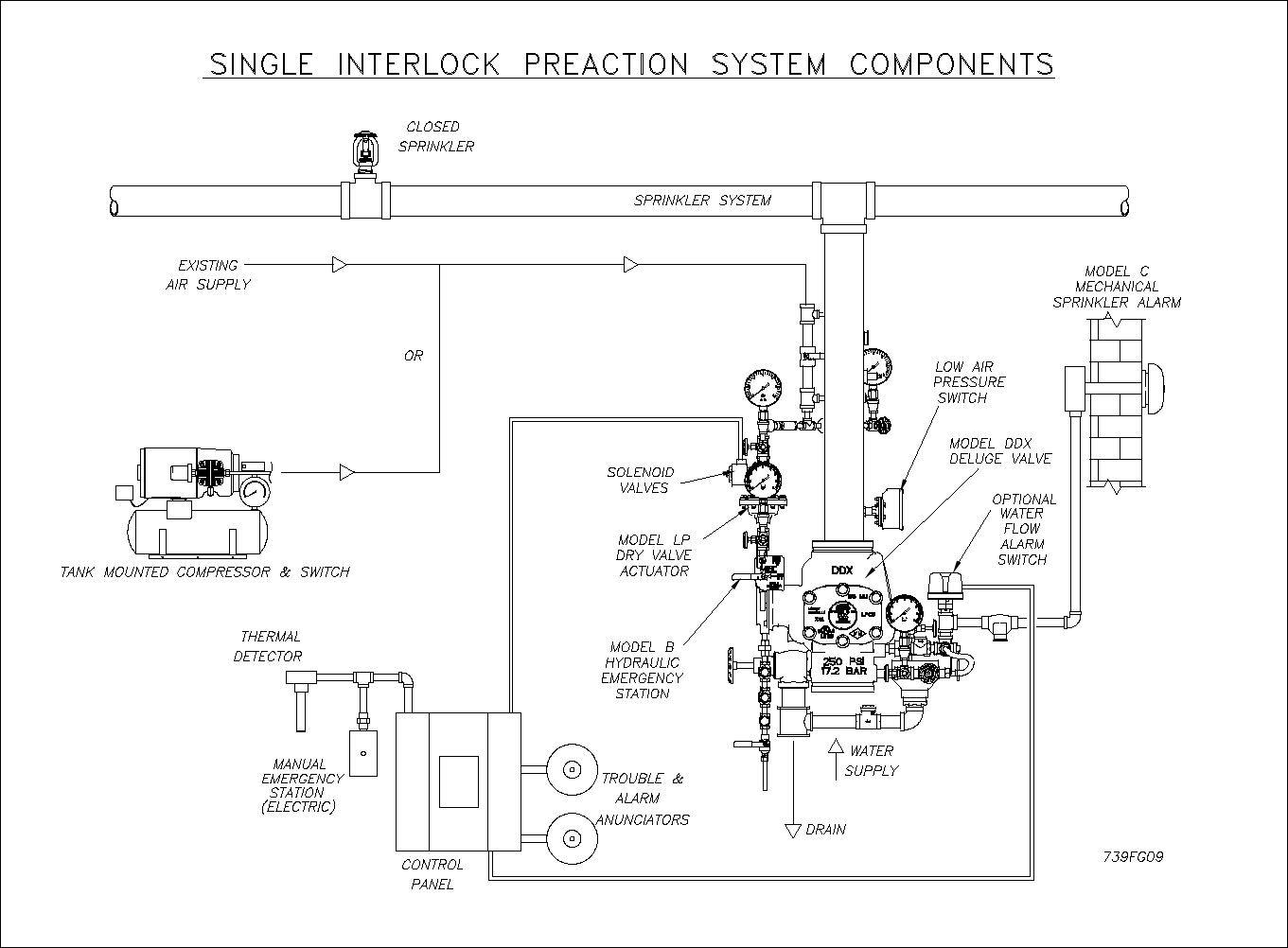 RELIABLE Single Interlock Preaction System 6103040026 739 LPCB DDX