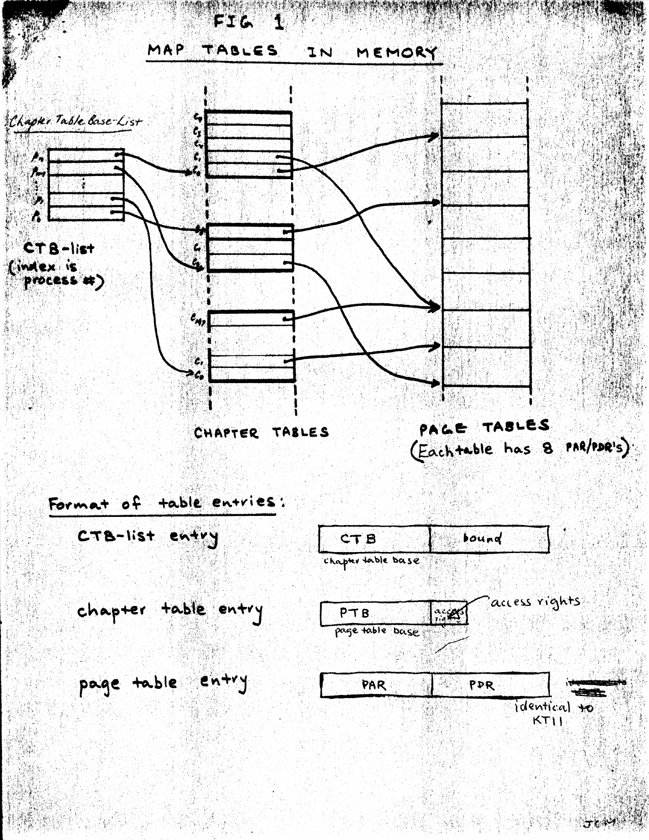 Page 6 of 8 - 740913_Summary_Of_11_VAX_Architecture 740913 Summary Of 11 VAX Architecture