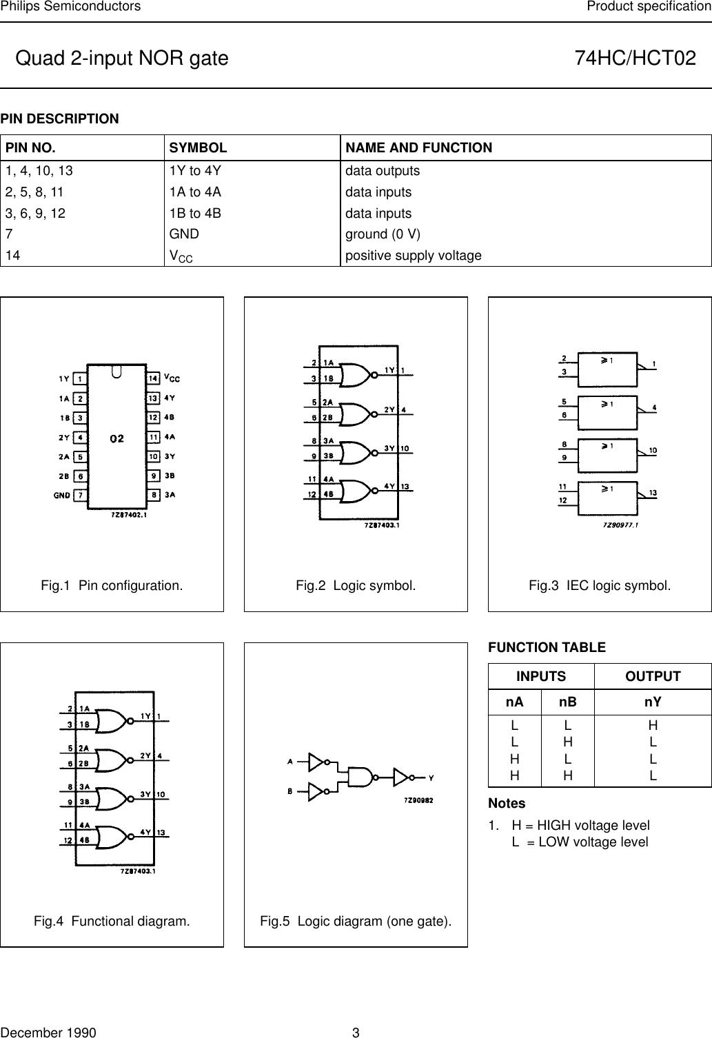 Page 3 of 5 - 74HC/HCT02 Quad 2-input NOR Gate 74HC T02