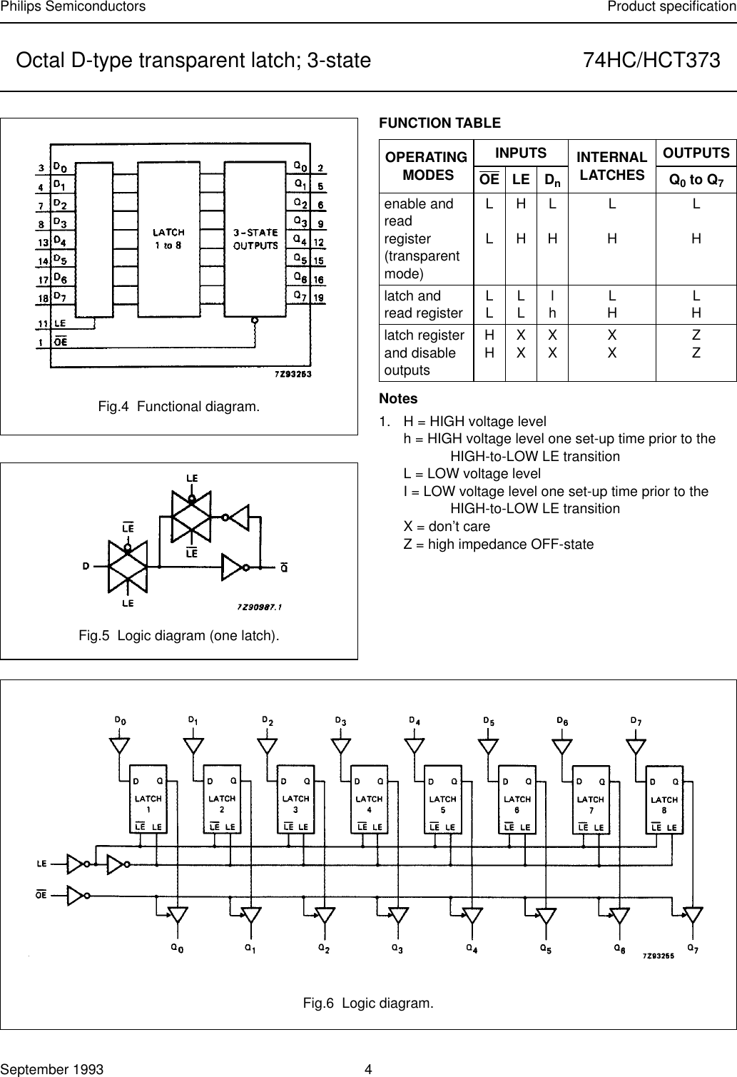 Page 4 of 8 - 74HC/HCT373 Octal D-type Transparent Latch; 3-state 74HCT373