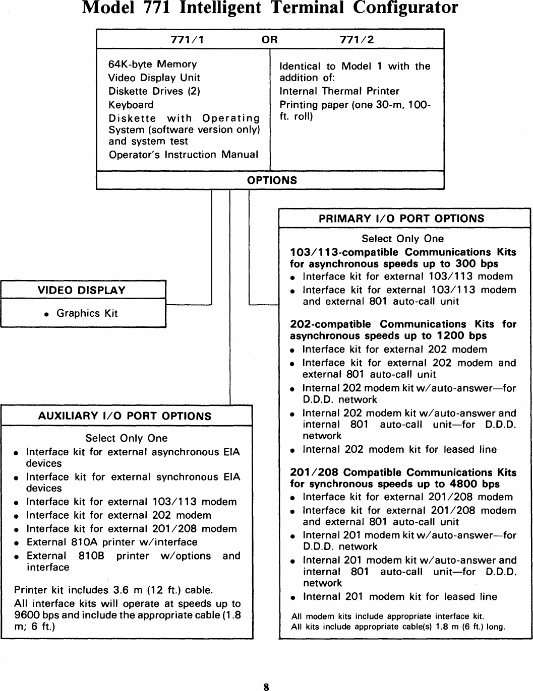 Page 9 of 10 - 771_Intelligent_Terminal_Brochure_Jun78 771 Intelligent Terminal Brochure Jun78