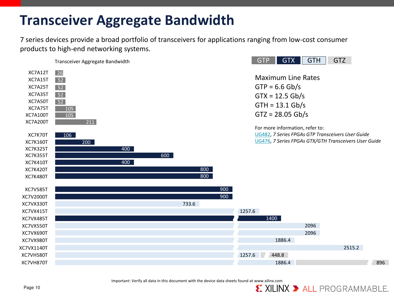 Page 10 of 12 - 7 Series Product Tables And Selection Guide 7-series-product-selection-guide