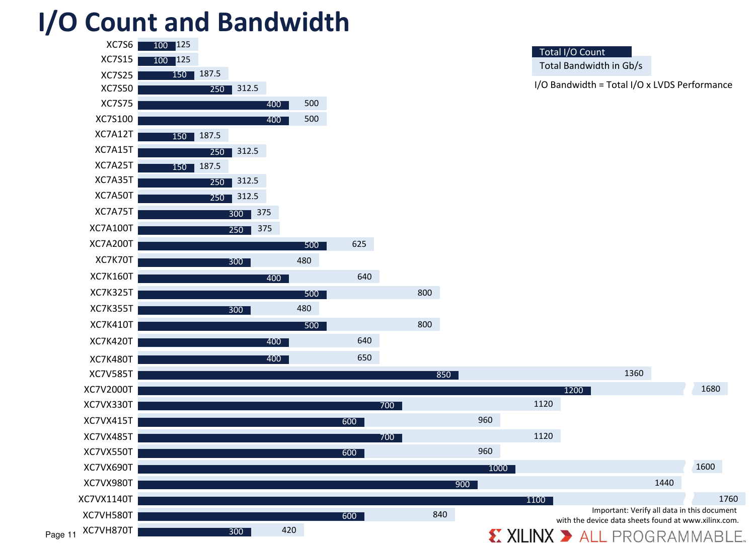 Page 11 of 12 - 7 Series Product Tables And Selection Guide 7-series-product-selection-guide