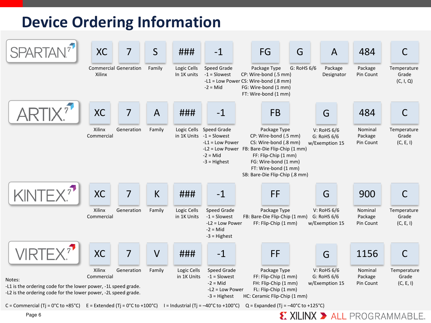 Page 6 of 12 - 7 Series Product Tables And Selection Guide 7-series-product-selection-guide