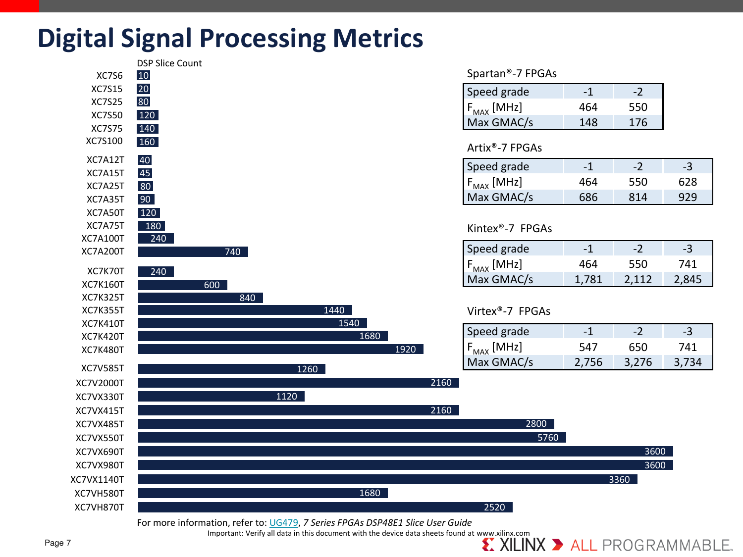 Page 7 of 12 - 7 Series Product Tables And Selection Guide 7-series-product-selection-guide