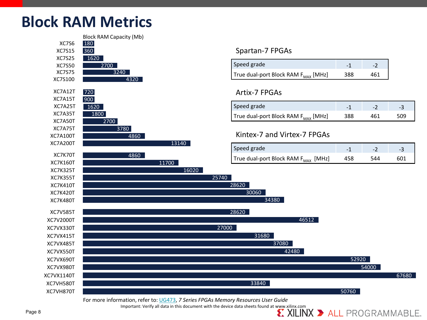 Page 8 of 12 - 7 Series Product Tables And Selection Guide 7-series-product-selection-guide