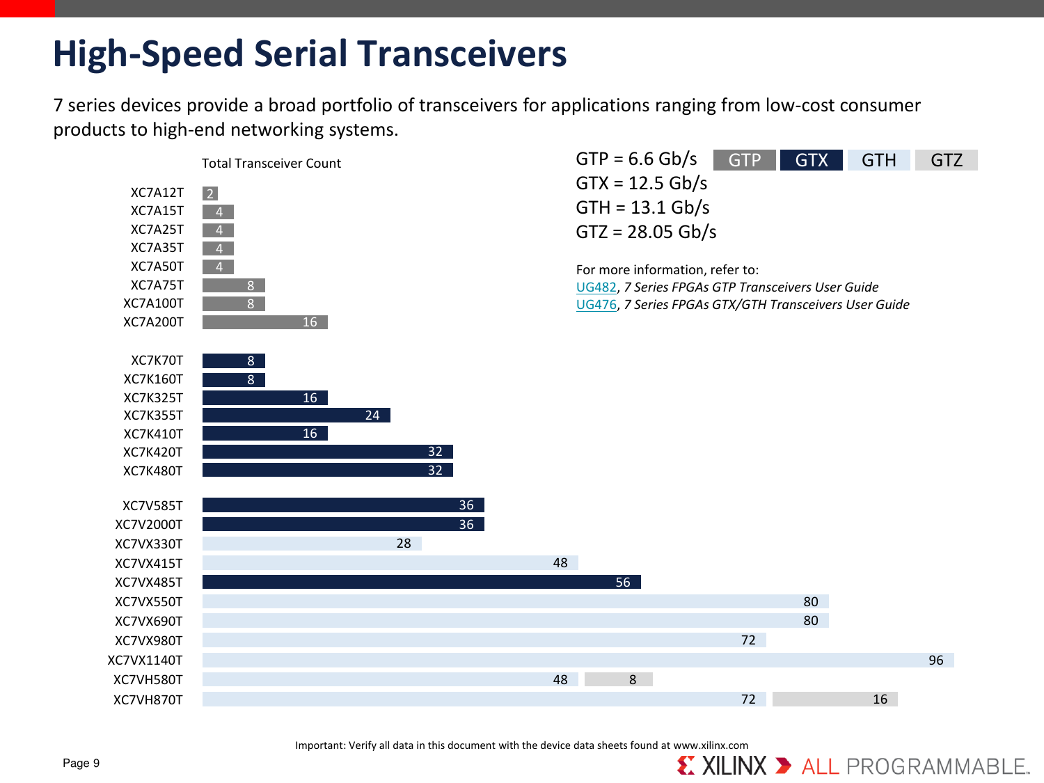 Page 9 of 12 - 7 Series Product Tables And Selection Guide 7-series-product-selection-guide