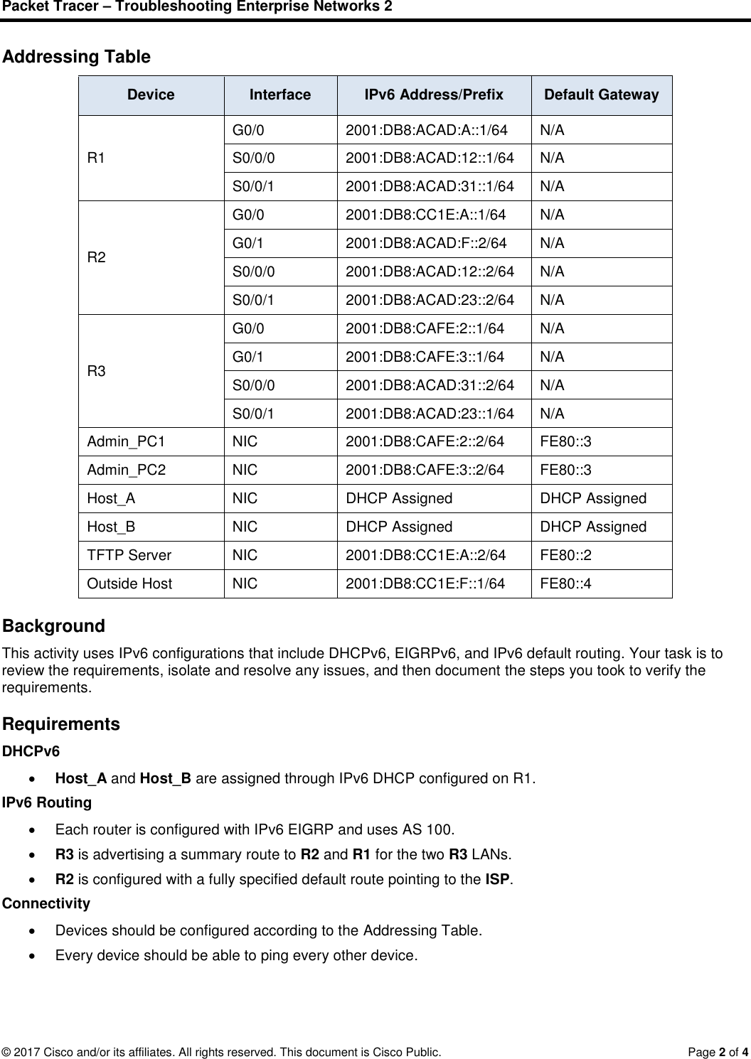 Page 2 of 4 - 8.2.4.13 Packet Tracer - Troubleshooting Enterprise Networks 2 Instructions