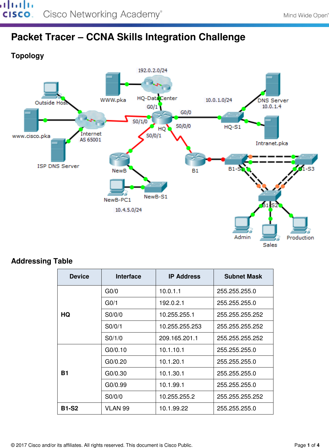 8.3.1.2 Packet Tracer CCNA Skills Integration Challenge Instructions