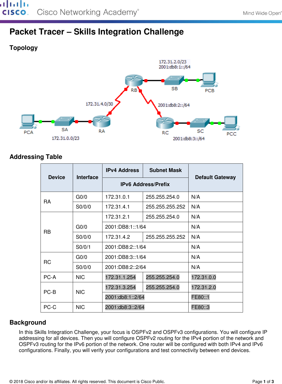 Page 1 of 3 - 8.4.1.2-Packet-Tracer-Skills-Integration-Challenge-Instructions