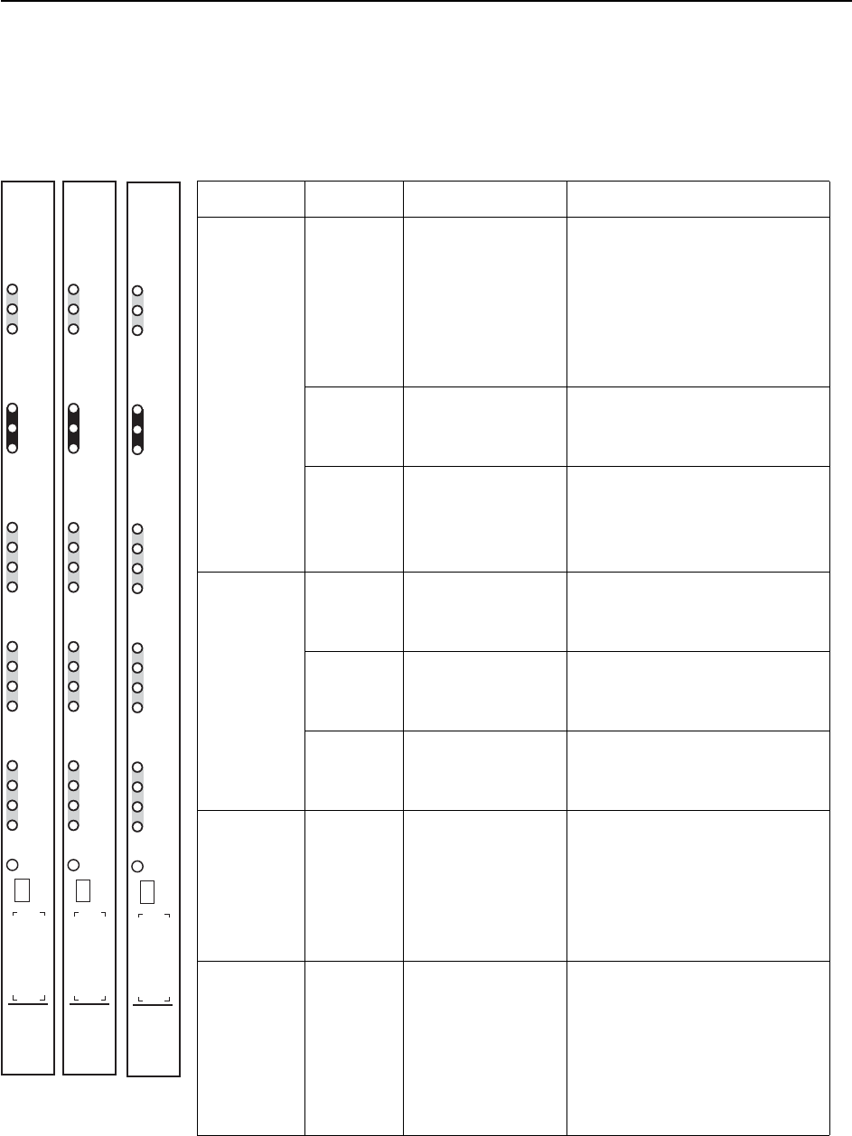 Hotwire Atm Line Cards S 55 65 And 85 Installation Instructions 00 Gz40 00