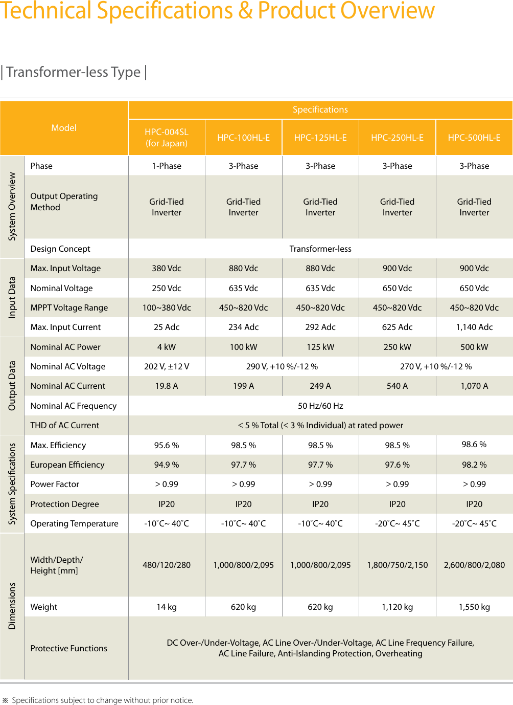 Page 5 of 8 - 8P Solar Inverter ENG 201212