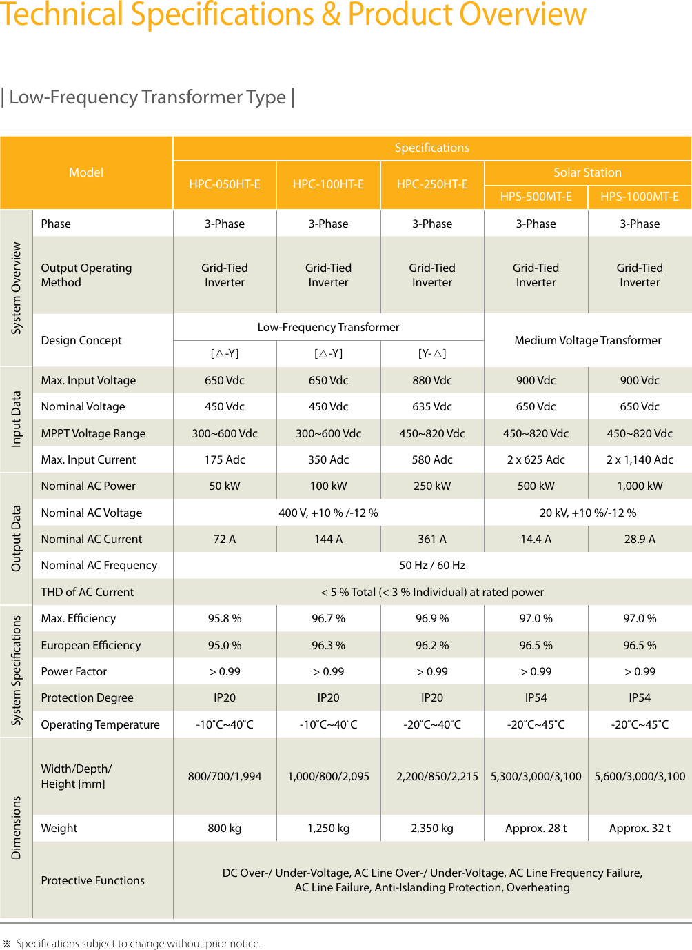 Page 6 of 8 - 8P Solar Inverter ENG 201212