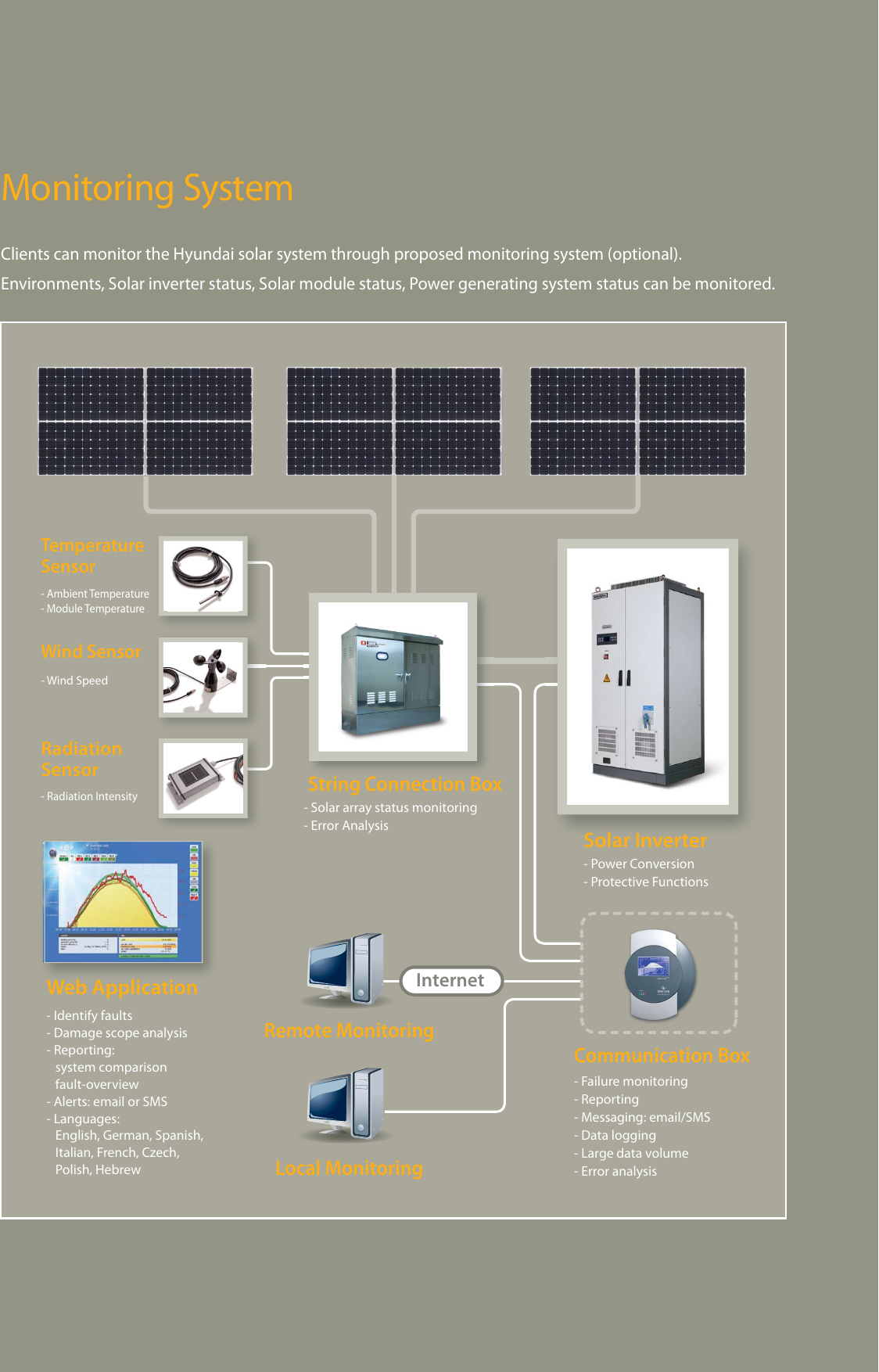 Page 7 of 8 - 8P Solar Inverter ENG 201212