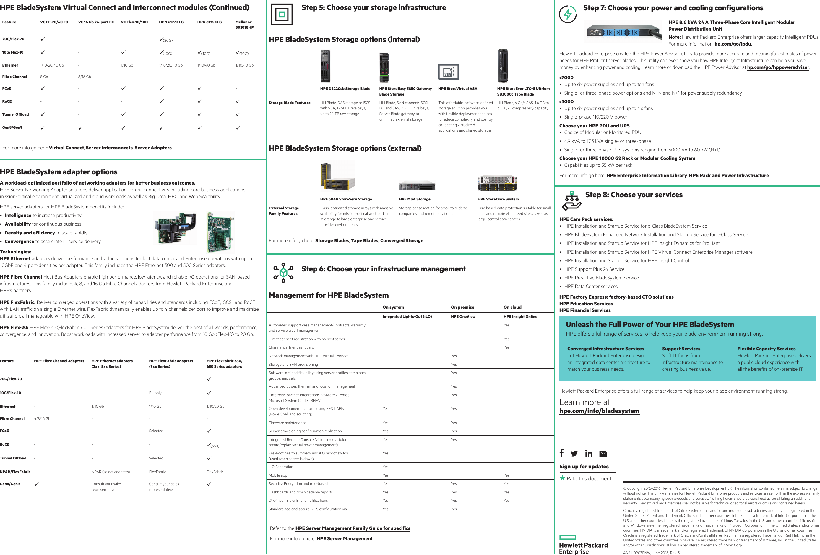 Page 2 of 2 - Eight Steps To Building An HPE BladeSystem Infographics 8-Steps-to-Building-a-HPE-Blade System