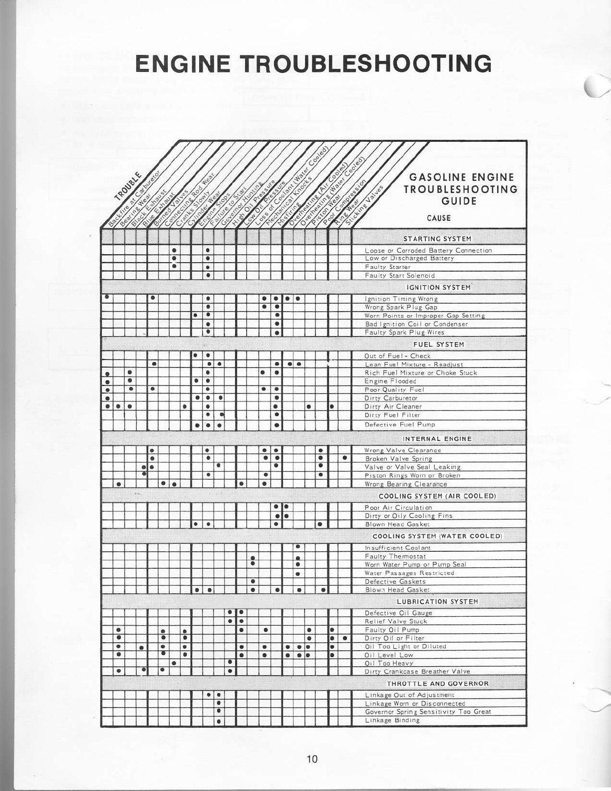 940 0121 Onan 6.5NH (spec P) RV Genset Operations Manual (10 1981)