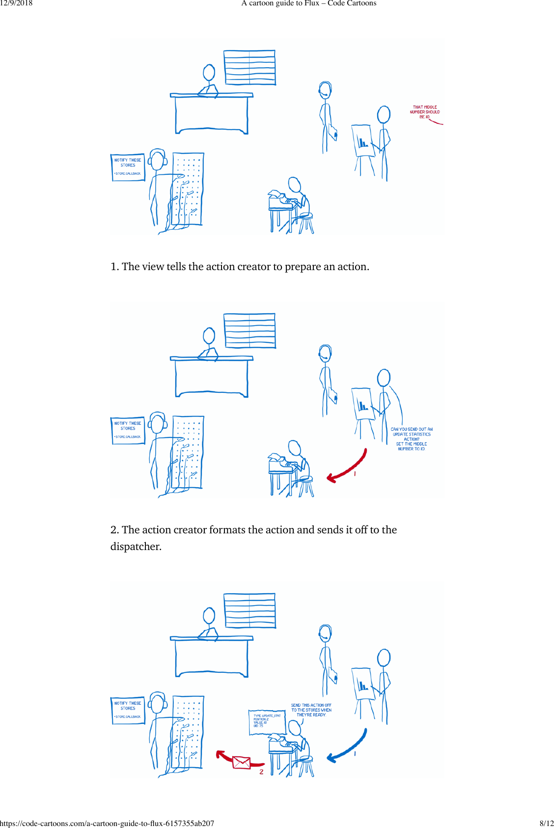 Page 8 of 12 - A Cartoon Guide To Flux – Code Cartoons
